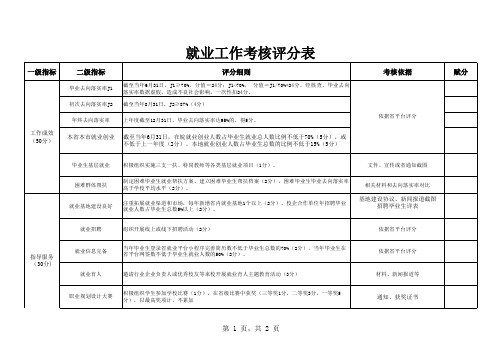 高校就业工作考核表