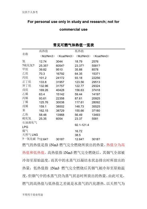 常见可燃气体热值一览表