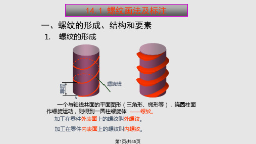 螺纹及螺纹连接件PPT课件