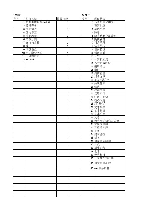 【国家社会科学基金】_类文本_基金支持热词逐年推荐_【万方软件创新助手】_20140804