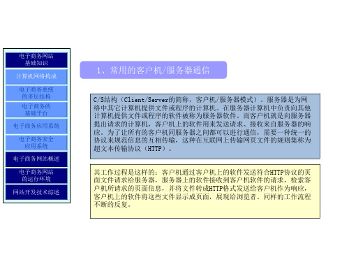 教学课件 《电子商务网站建设(第2版)》李洪心