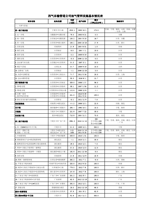 西气东输管道公司油气管网设施基本情况表