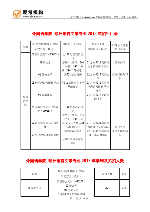 2015中国传媒大学欧洲语言文学考研 招生人数 参考书 报录比 复试分数线 考研真题 考研经验 招生简章