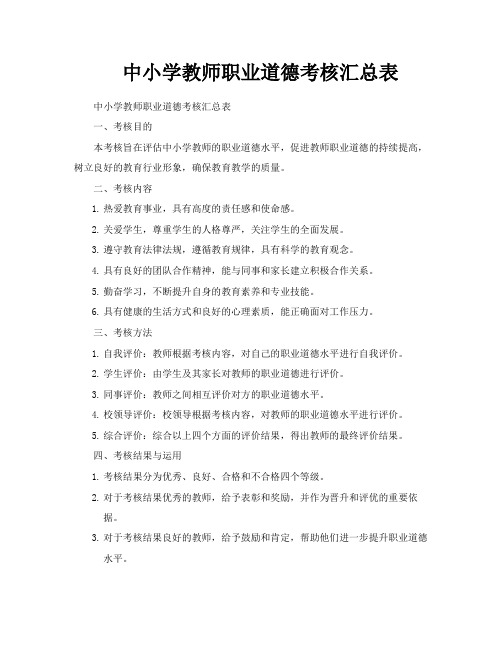 中小学教师职业道德考核汇总表