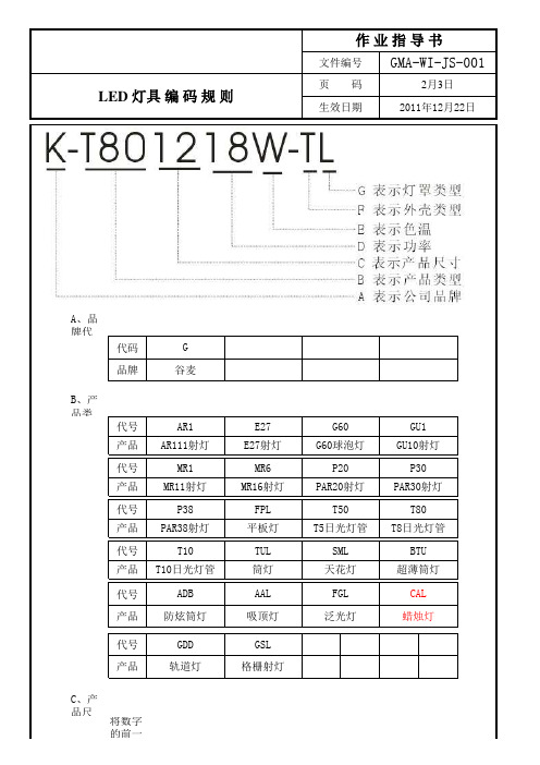 LED灯具编码规则