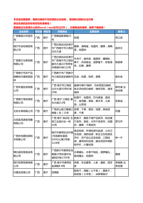 2020新版广西省南宁桂圆工商企业公司名录名单黄页大全34家