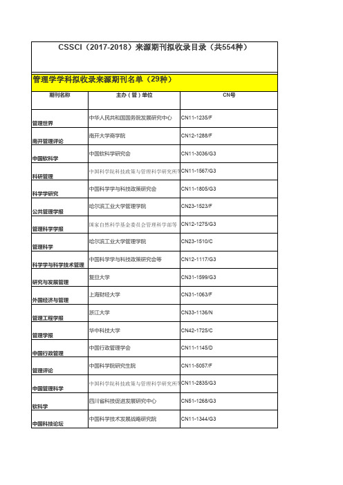 CSSCI（2017-2018）来源期刊拟收录目录（共554种）