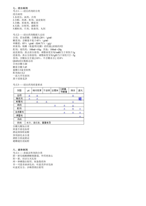 执业药师考试中药学专业知识一之浸出制剂、液体制剂、无菌制剂(上)考点复习