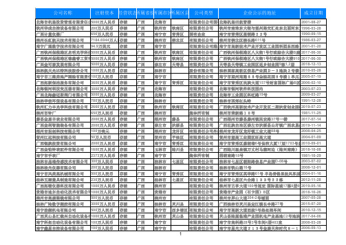 2020广西省仪器仪表制造业公司企业名录黄页271家