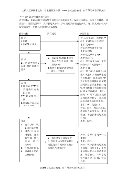 T管引流护理技术操作流程与评分标准