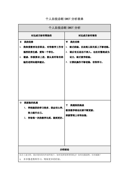 张艳青个人自我诊断分析表