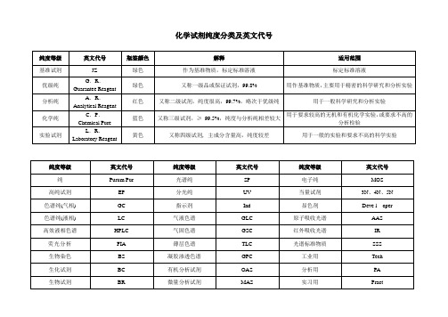 化学试剂纯度等级