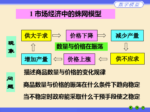 蛛网模型(差分方程)