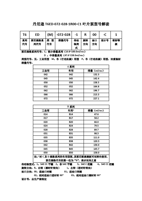 伊特T6ED-072-028-1R00-C1叶片泵型号解读