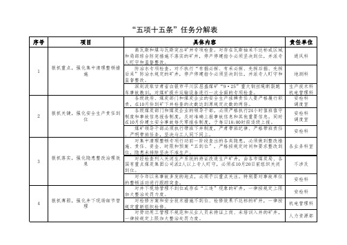 “五项十五条任务分解表”