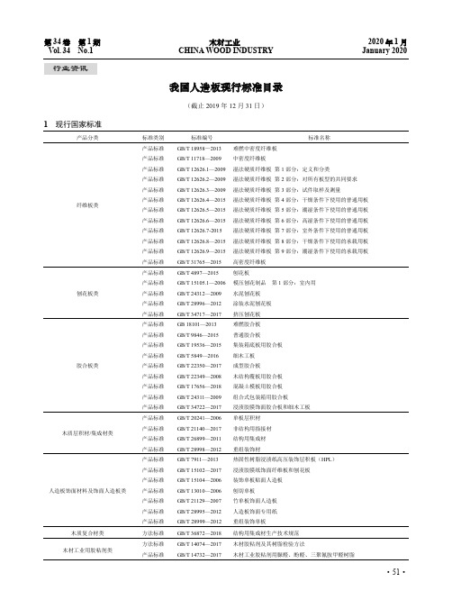 我国人造板现行标准目录(截止2019年12月31日)