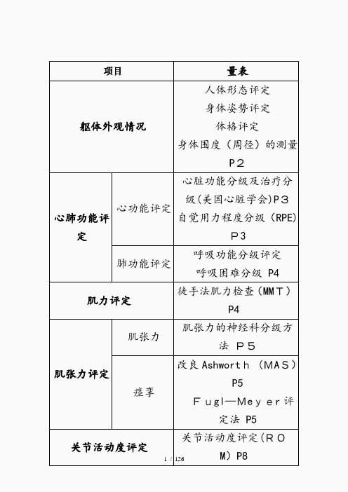 2020年康复治疗评定量表(精选干货)