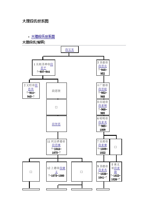 大理段氏世系图