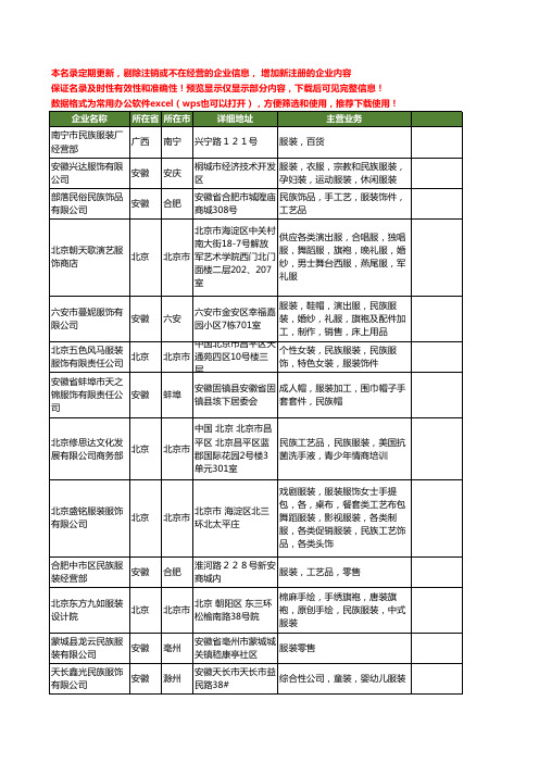 新版全国民族服装工商企业公司商家名录名单联系方式大全57家