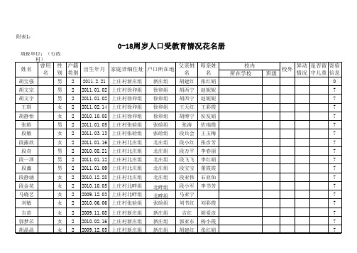 0-18周岁人口受教育情况统计表