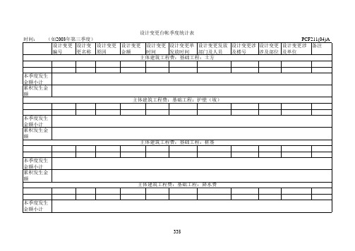 副本PCF成本动态控制表