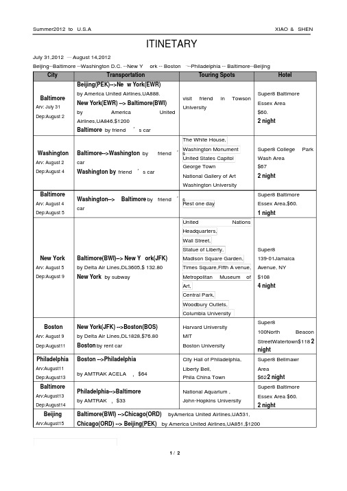 新版赴美国自由行旅行英文行程单模板(面签必备)-新版-精选.pdf