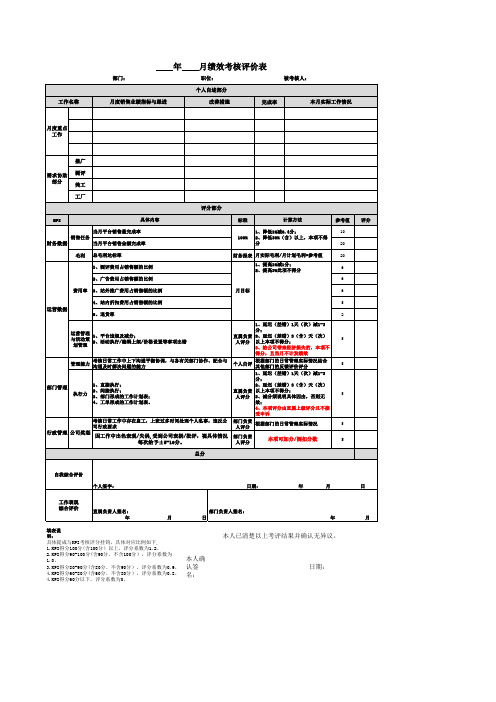 跨境电商部团队成员月度绩效考核表-2021年度