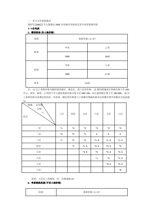 有关文件条款摘录.doc