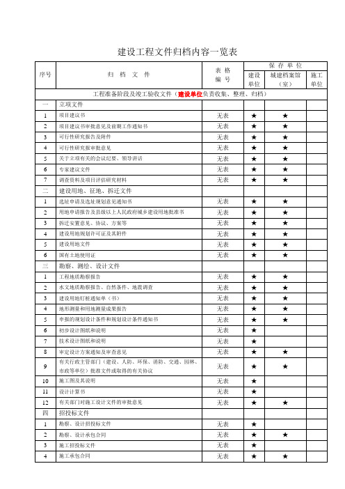 重庆市建设工程文件归档内容一览表(档案归档)