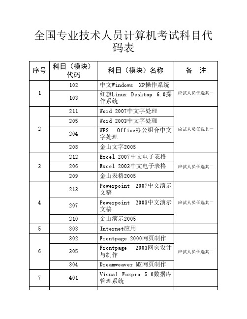 全国专业技术人员计算机考试科目代码表