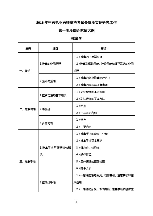 2016年分阶段考试实证研究工作第一阶段笔试大纲(推拿学)-