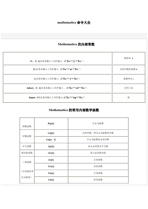 手册：mathematica命令大全