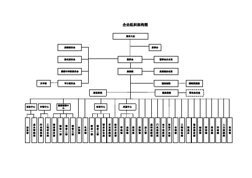 企业组织架构图