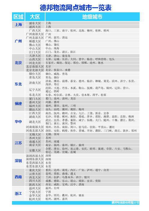 德邦物流网点城市一览表