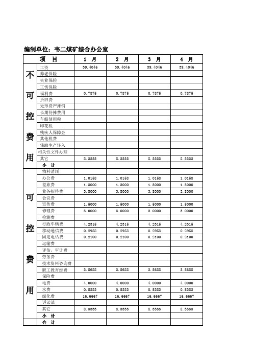 11年韦二煤矿管理费用预算表