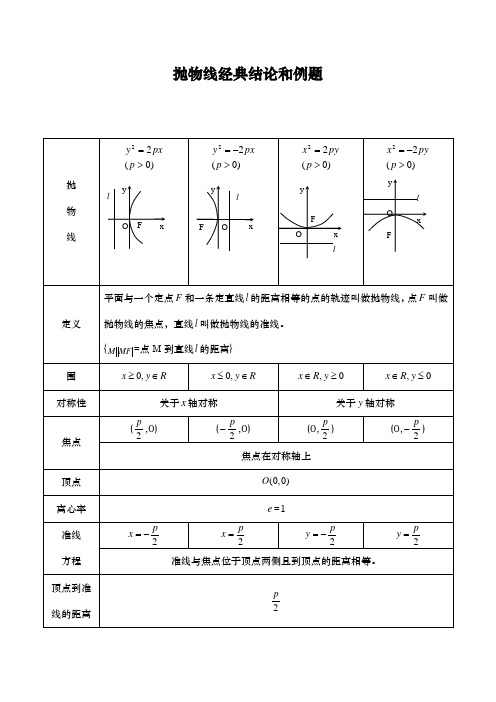 抛物线知识点归纳总结与经典习题