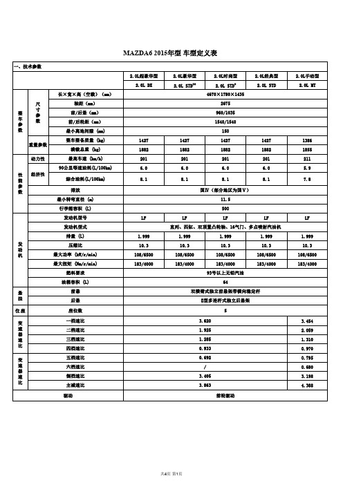 MAZDA6 2015年型 车型定义表