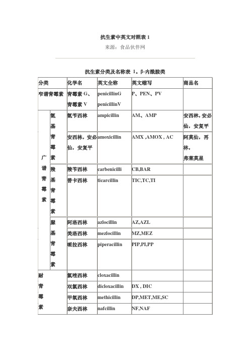 抗生素中英文对照表