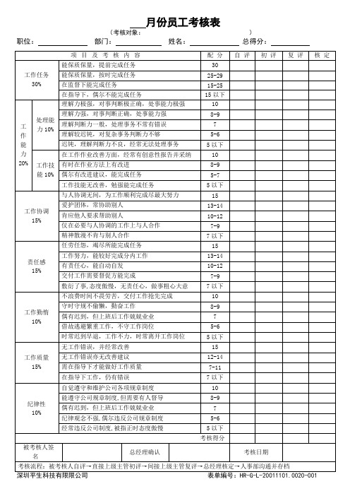 工厂企业员工考核表