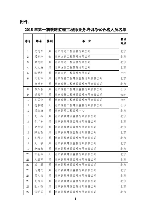 2015年第一期铁路监理工程师业务培训考试合格人员名单