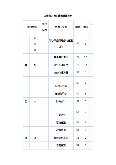 上海交大MBA课程设置简介