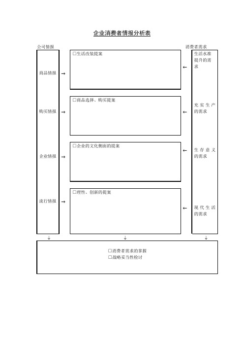 企业消费者情报分析表