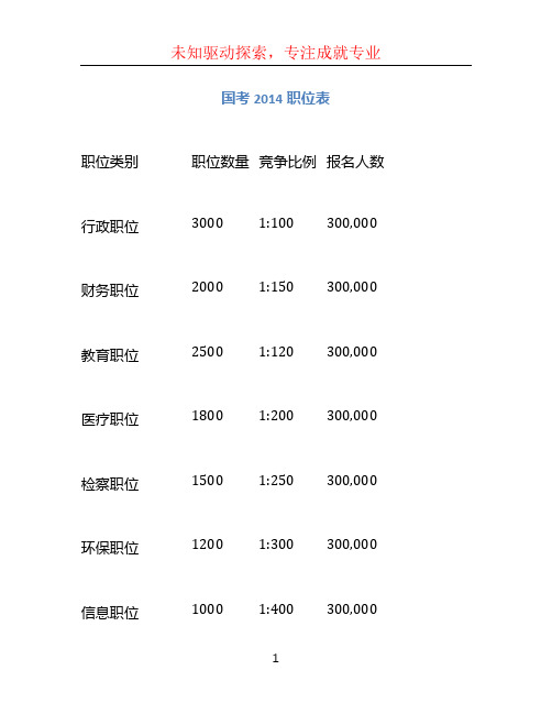 国考2014职位表