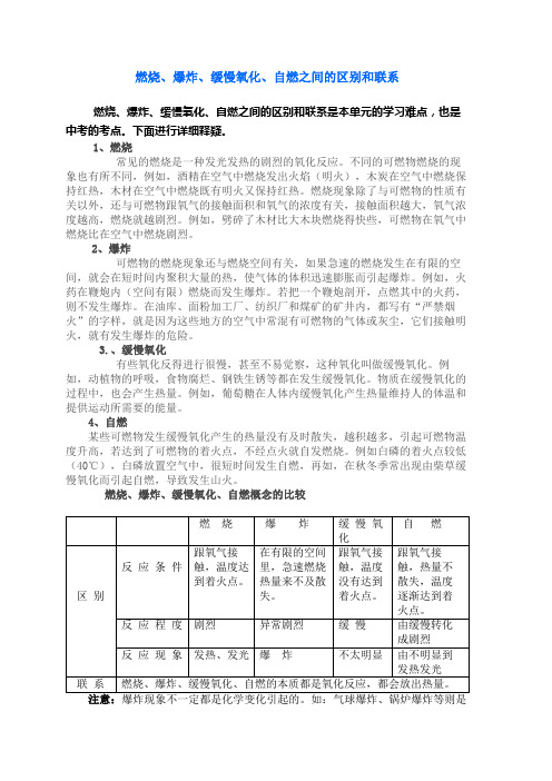 燃烧、缓慢氧化与自燃的关系