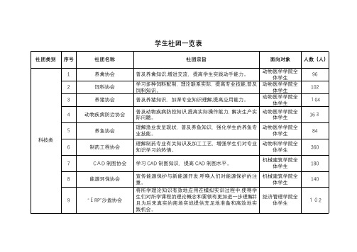 学生社团及活动一览表