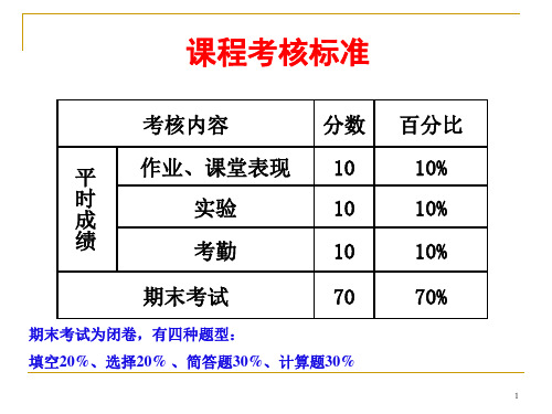 自动控制原理知识点归纳