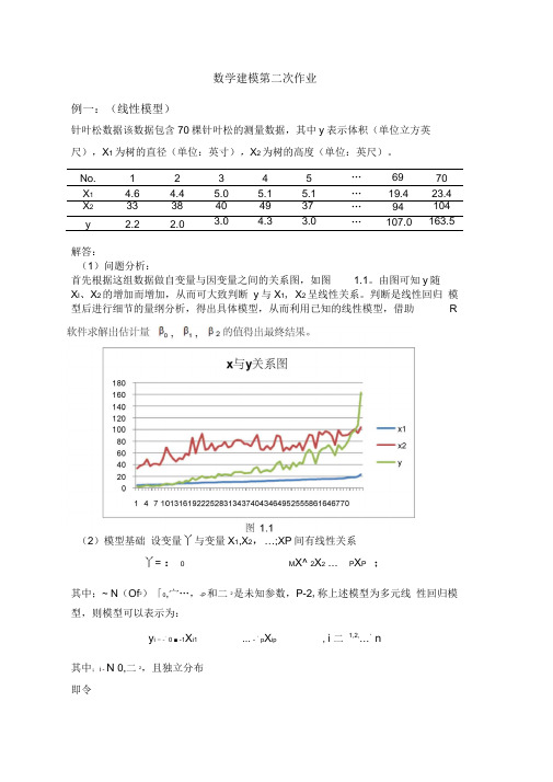 多种类型的回归模型