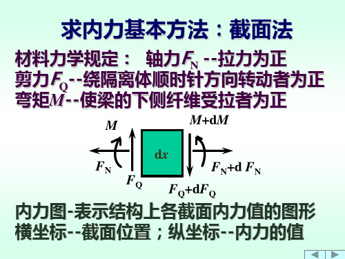 求内力基本方法：截面法