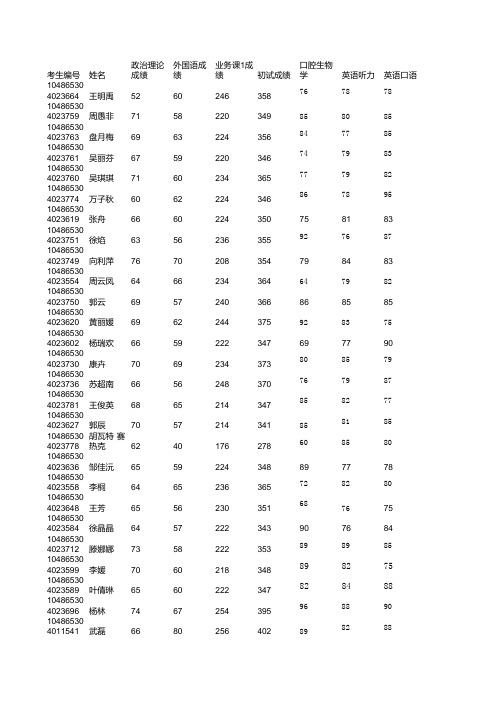 2015年武汉大学硕士录取名单