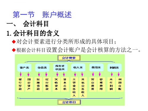 第三章账户与复式记账培训课件ppt